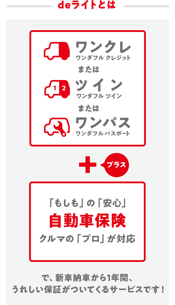 deライトとは